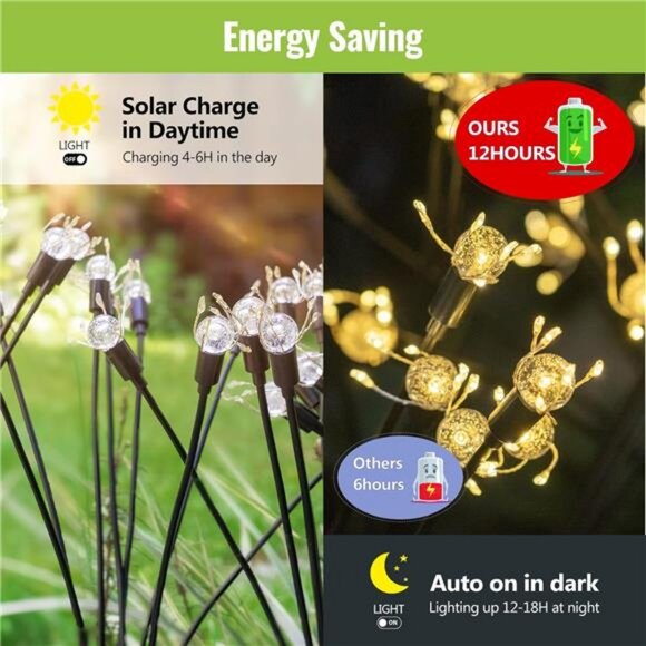 Solar Garden Lights New Upgraded Solar Swaying Light Sway by Wind - Picture 4 of 8